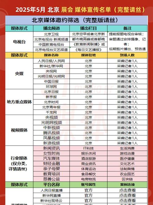 热门场地:中国国际展览中心(朝阳馆/顺文馆),北京国家会议中心